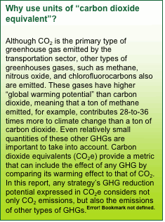 Text Box: Why use units of “carbon dioxide equivalent”?  Although CO2 is the primary type of greenhouse gas emitted by the transportation sector, other types of greenhouses gases, such as methane, nitrous oxide, and chlorofluorocarbons also are emitted. These gases have higher “global warming potential” than carbon dioxide, meaning that a ton of methane emitted, for example, contributes 28-to-36 times more to climate change than a ton of carbon dioxide. Even relatively small quantities of these other GHGs are important to take into account. Carbon dioxide equivalents (CO2e) provide a metric that can include the effect of any GHG by comparing its warming effect to that of CO2. In this report, any strategy’s GHG reduction potential expressed in CO2e considers not only CO2 emissions, but also the emissions of other types of GHGs.11 